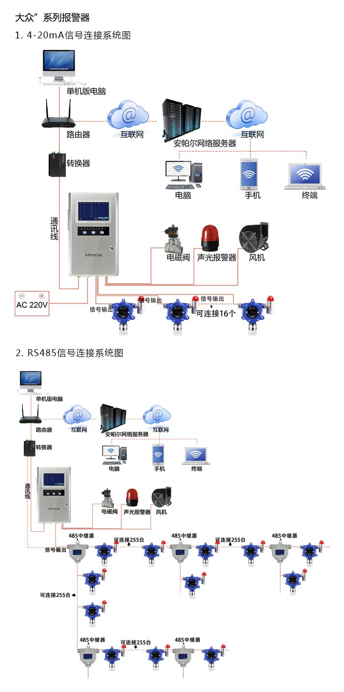 大众固定在线式1-碘丁烷气体报警器型网络版系统方案与案例