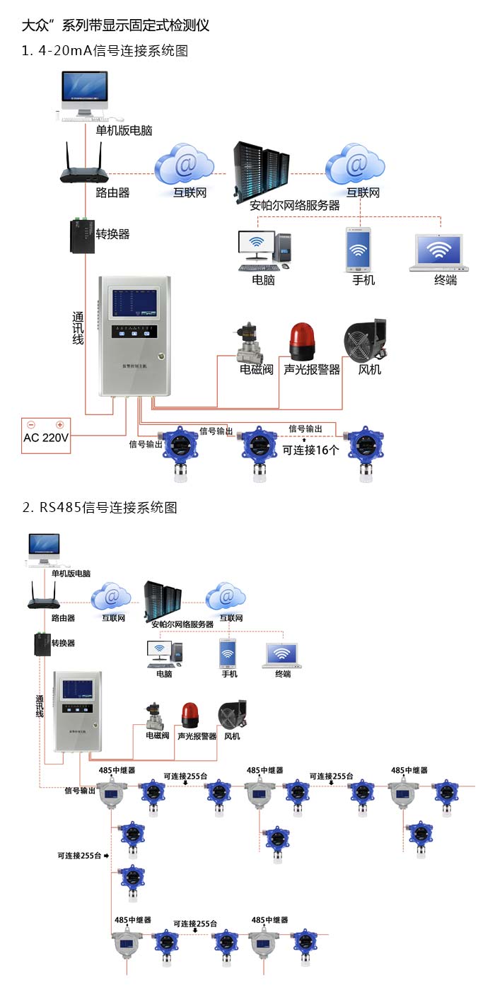 大众固定在线式氟光气气体检测仪泵吸型网络版系统方案与案例