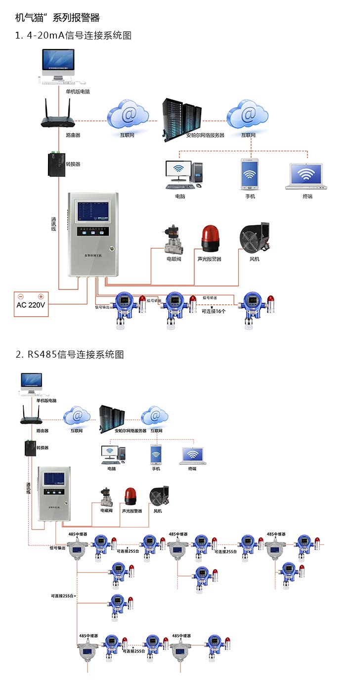 机气猫固定在线式1-1-1-2-四氯乙烷气体报警器型网络版系统方案与案例