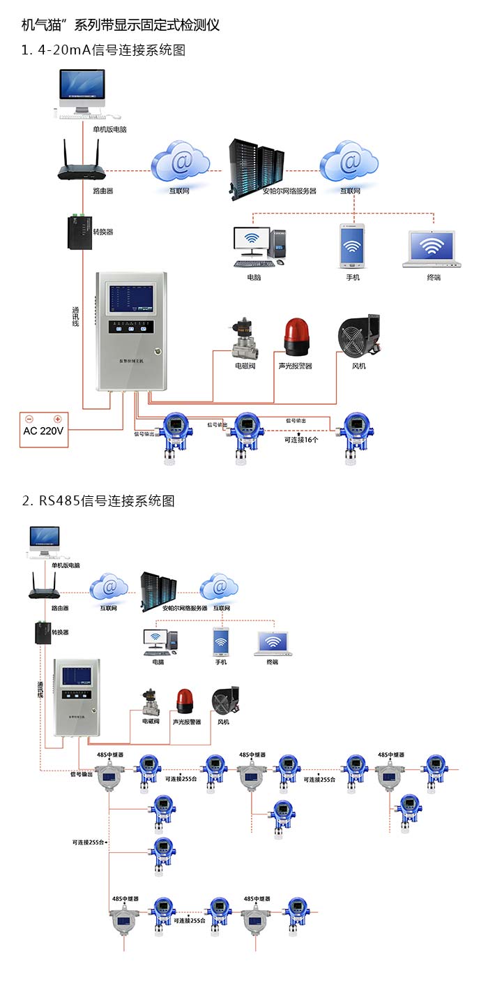 机气猫固定在线式1-2-二溴乙烯气体检测仪泵吸型网络版系统方案与案例