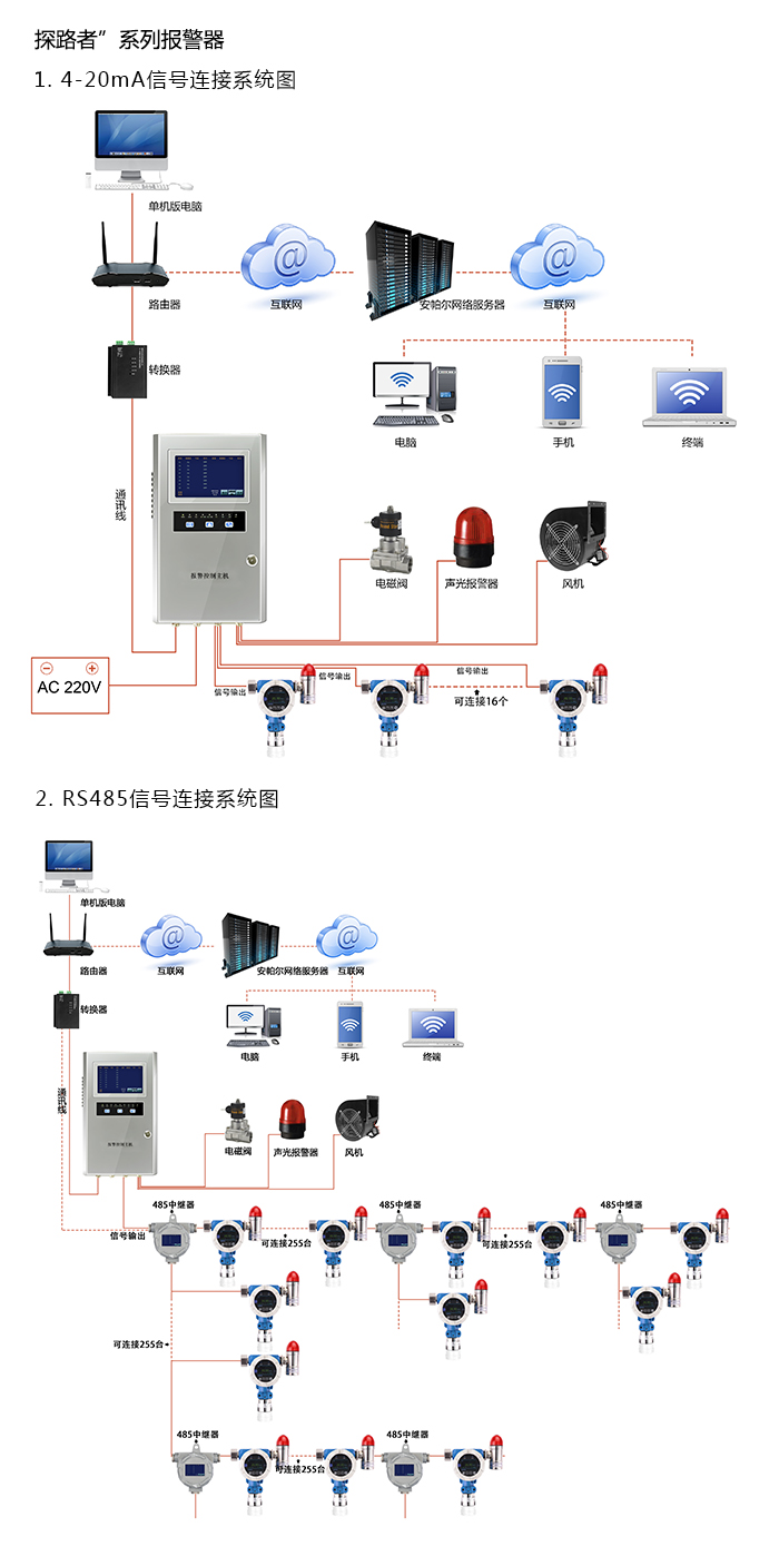 探路者固定在线式1-氯-2-甲基丙烷气体报警器型网络版系统方案与案例