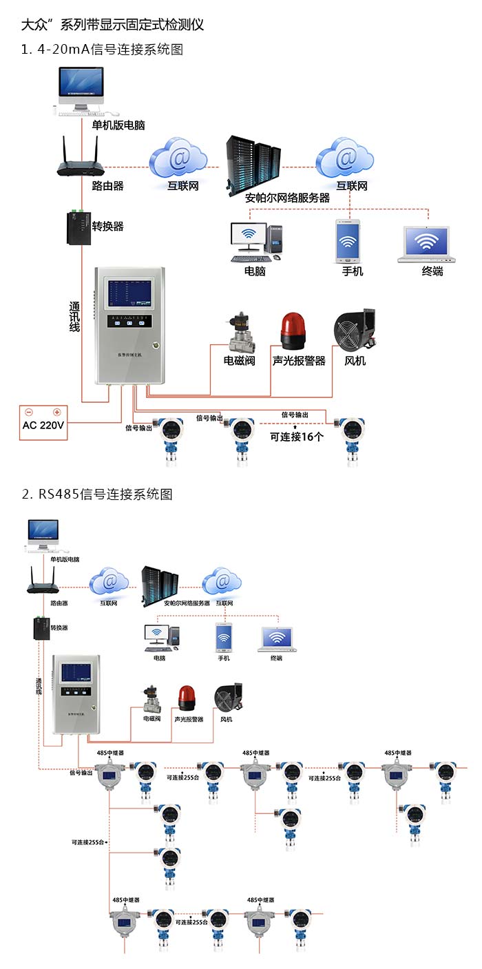 探路者固定在线式1-1-二氯乙烷气体检测仪管道安装型网络版系统方案与案例